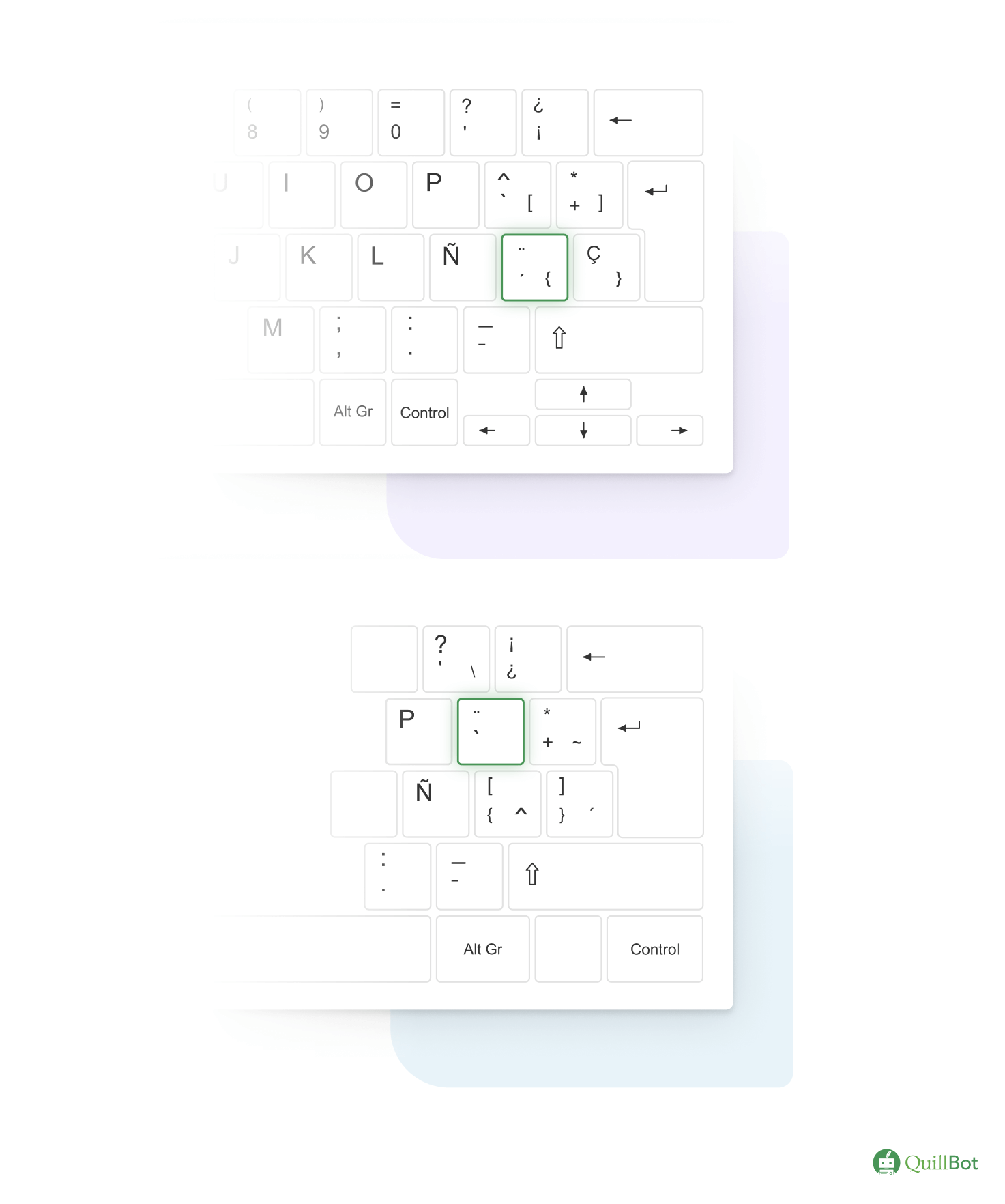 La diéresis en un teclado