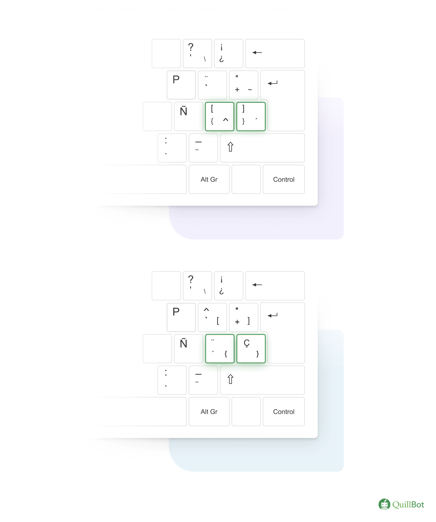 Colocación de las llaves en un teclado