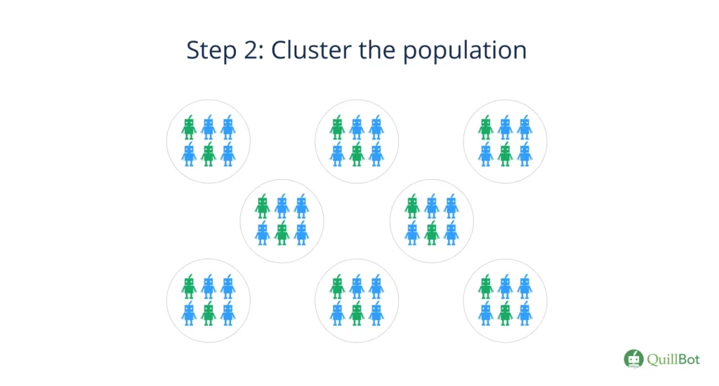 Step 2: Divide the sample into clusters.