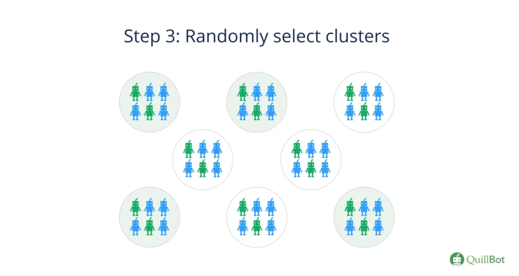 Step 3: Conduct random sampling to select clusters