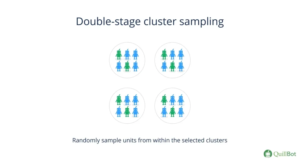 double-stage-cluster-sampling