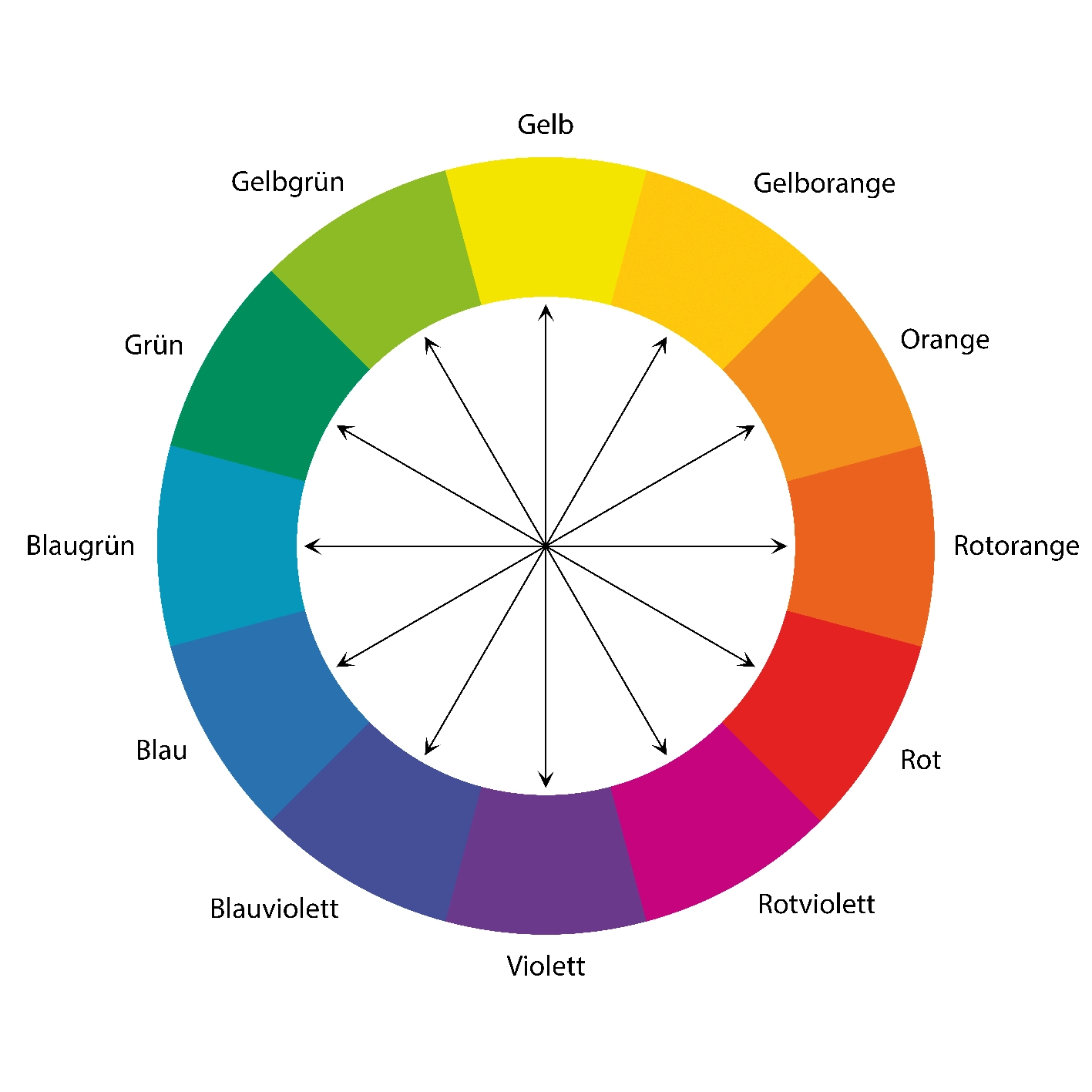 Komplementärfarben im Farbkreis nach Itten